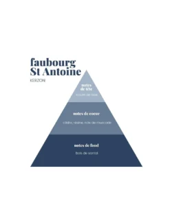 Bougie Faubourg St Antoine - Kerzon -Magasin De Bougies Parfumées Pour La Maison bougie faubourg st antoine kerzon 5