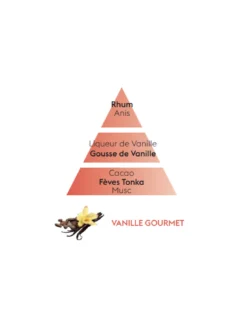 Recharge Diffuseur Voiture - Vanille -Magasin De Bougies Parfumées Pour La Maison recharge diffuseur voiture vanille 2