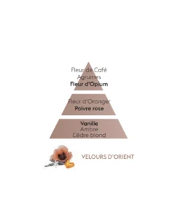 Recharge Diffuseur Voiture - Velours D'orient -Magasin De Bougies Parfumées Pour La Maison recharge diffuseur voiture velours d orient 3